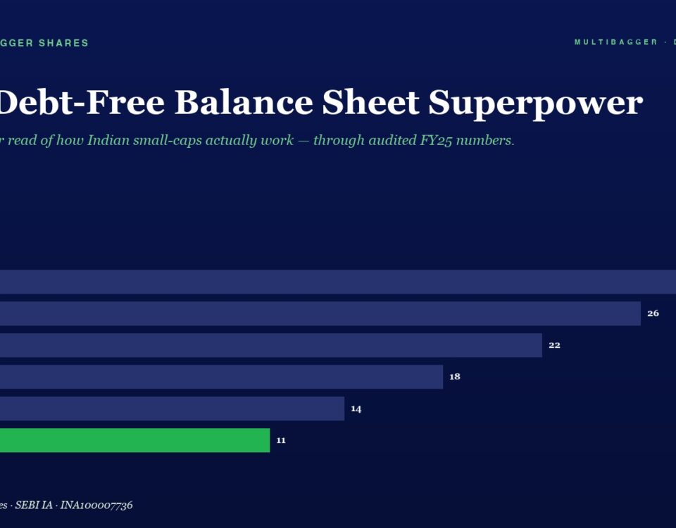 Hero image with the title 'The Debt-Free Balance Sheet Superpower' and a dark-blue bar chart of FY20–FY25 values (28 to 11).
