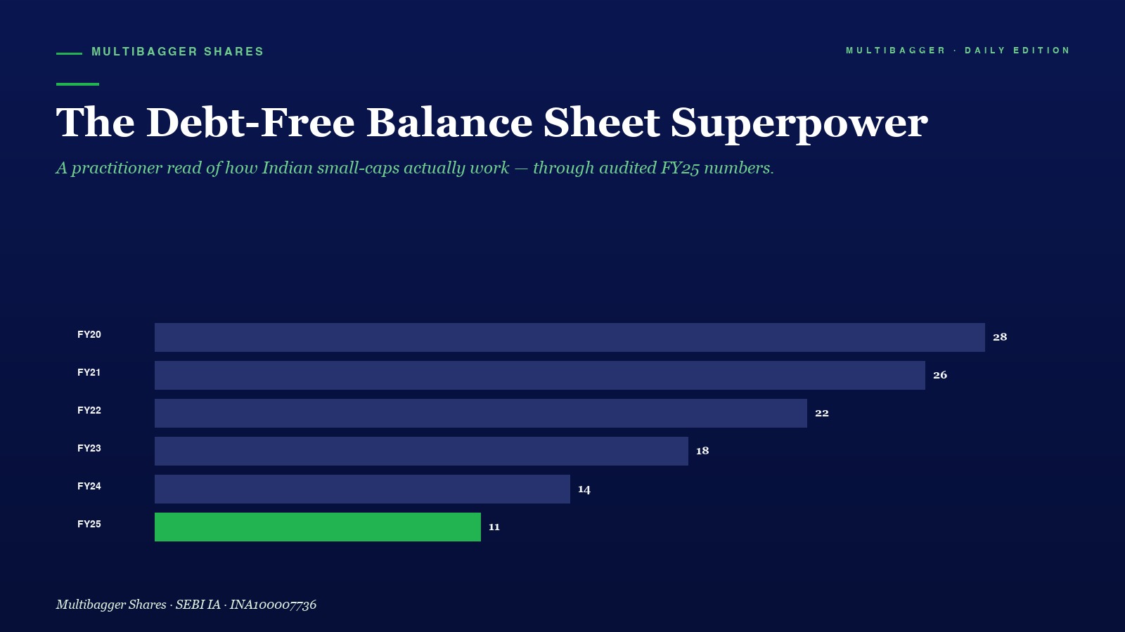 Mbcover The Debt Free Balance Sheet Su - Manish Goel Portfolio Management Service