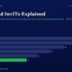mbcover1727reitsandinvitsexplainedhow | Manish Goel Portfolio Management Service Infographic Titled reits and Invts Explained Horizontal Bar Chart Shows Fy20 28 Fy21 26 Fy22 22 Fy23 18 Fy24 14 Fy25 11 fy25 Bar in Green