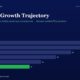 mbcover1735titanbiotechrevenuegrowtht | Manish Goel Portfolio Management Service Header and Subtitle revenue Growth Trajectory with the Line a Practitioner Read of How Indian Small caps Actually Work Through Audited Fy25 Numbers a Horizontal Bar Chart Shows Annual Revenue Values from Fy20 to Fy25 Fy20 28 Fy21 26 Fy22 22 Fy23 18 Fy24 14 Fy25 11 the Fy25 Bar is Green Others Are Dark Bluepurple the Green Bar Highlights Fy25 Value