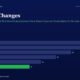 mbcover1746auditorchangestheearlywarn | Manish Goel Portfolio Management Service Auditor Changes Horizontal Bar Chart of Yearly Values from Fy20 to Fy25 Showing a Decline from 28 to 11 with Fy25 in Green on Dark Blue Background