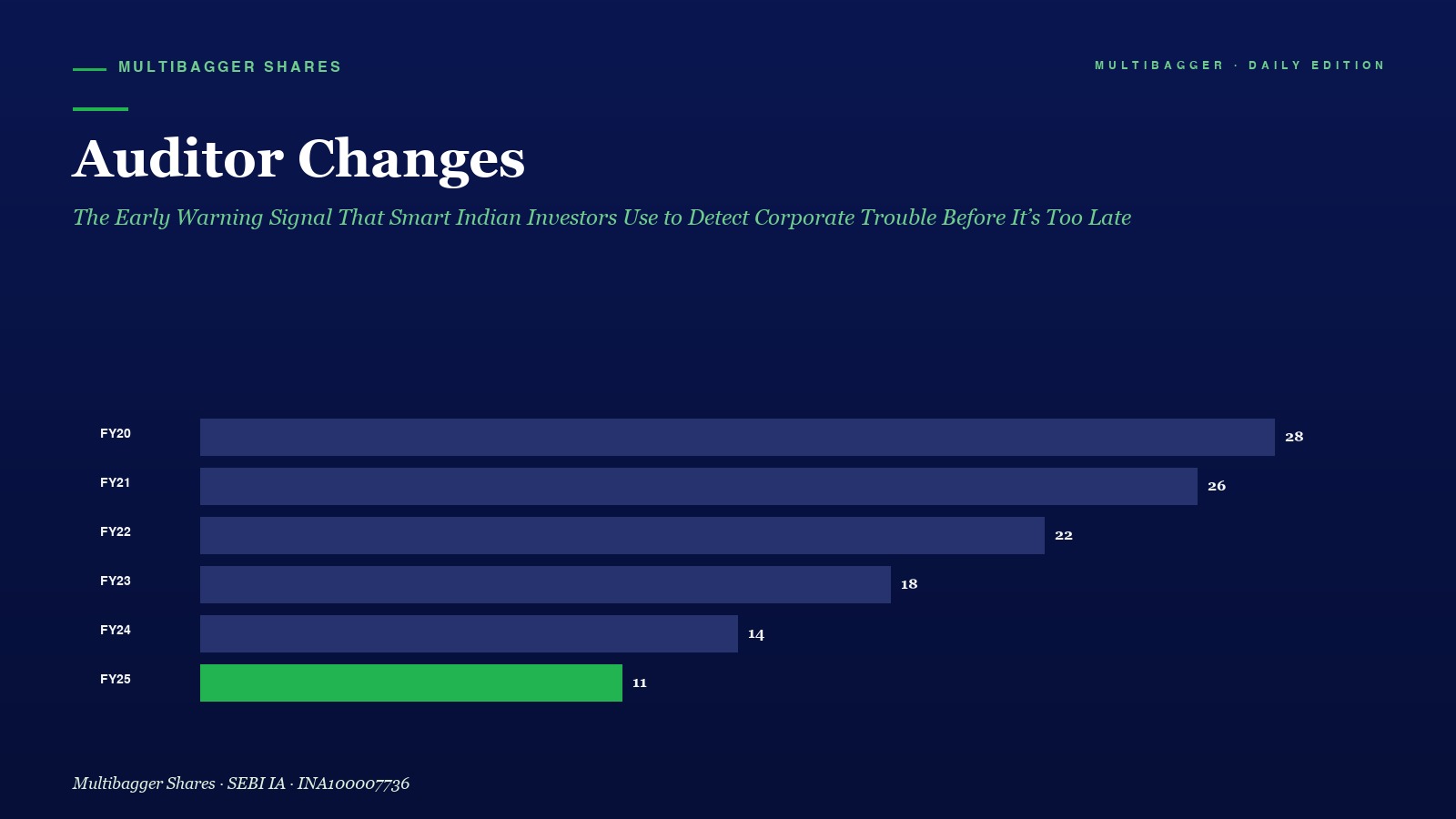 Mbcover Auditor Changes The Early Warn - Manish Goel Portfolio Management Service