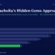 mbcover1749ashishkacholiashiddengemsa | Manish Goel Portfolio Management Service Header Image for an Article Titled ashish Kacholias Hidden Gems Approach with a Teal Subtitle About Indias Top Small cap Gem Hunter Beneath is a Dark Blue Horizontal Bar Chart Plotting Fy20fy25 Values 28 26 22 18 14 11 with Fy25 Bar in Green