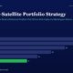 mbcover1759thecoresatelliteportfolios | Manish Goel Portfolio Management Service Infographic Header the Core satellite Portfolio Strategy with Subtitle Followed by a Horizontal Bar Chart of Yearly Figures Fy20fy25 Fy20 28 Fy21 26 Fy22 22 Fy23 18 Fy24 14 Fy25 11 green Bar