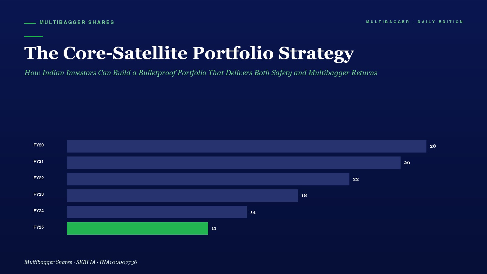 Mbcover The Core Satellite Portfolio S - Manish Goel Portfolio Management Service