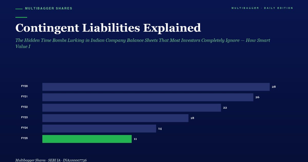 mbcover1766contingentliabilitiesexplain | Manish Goel Portfolio Management Service Horizontal Bar Chart Titled contingent Liabilities Explained Showing Yearly Values Fy20fy25 Fy20 28 Fy21 26 Fy22 22 Fy23 18 Fy24 14 Fy25 11 green