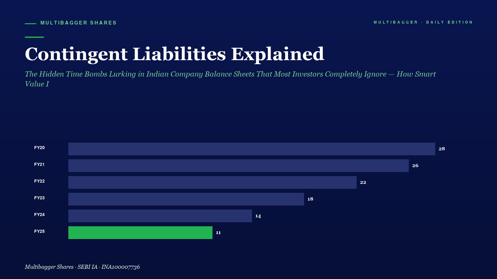 Mbcover Contingent Liabilities Explain - Manish Goel Portfolio Management Service