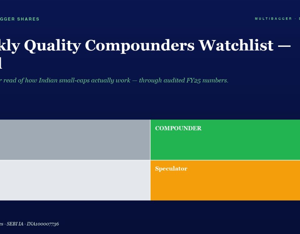 Hero header: 'Weekly Quality Compounders Watchlist – April' with subtitle description, on a dark blue background.
