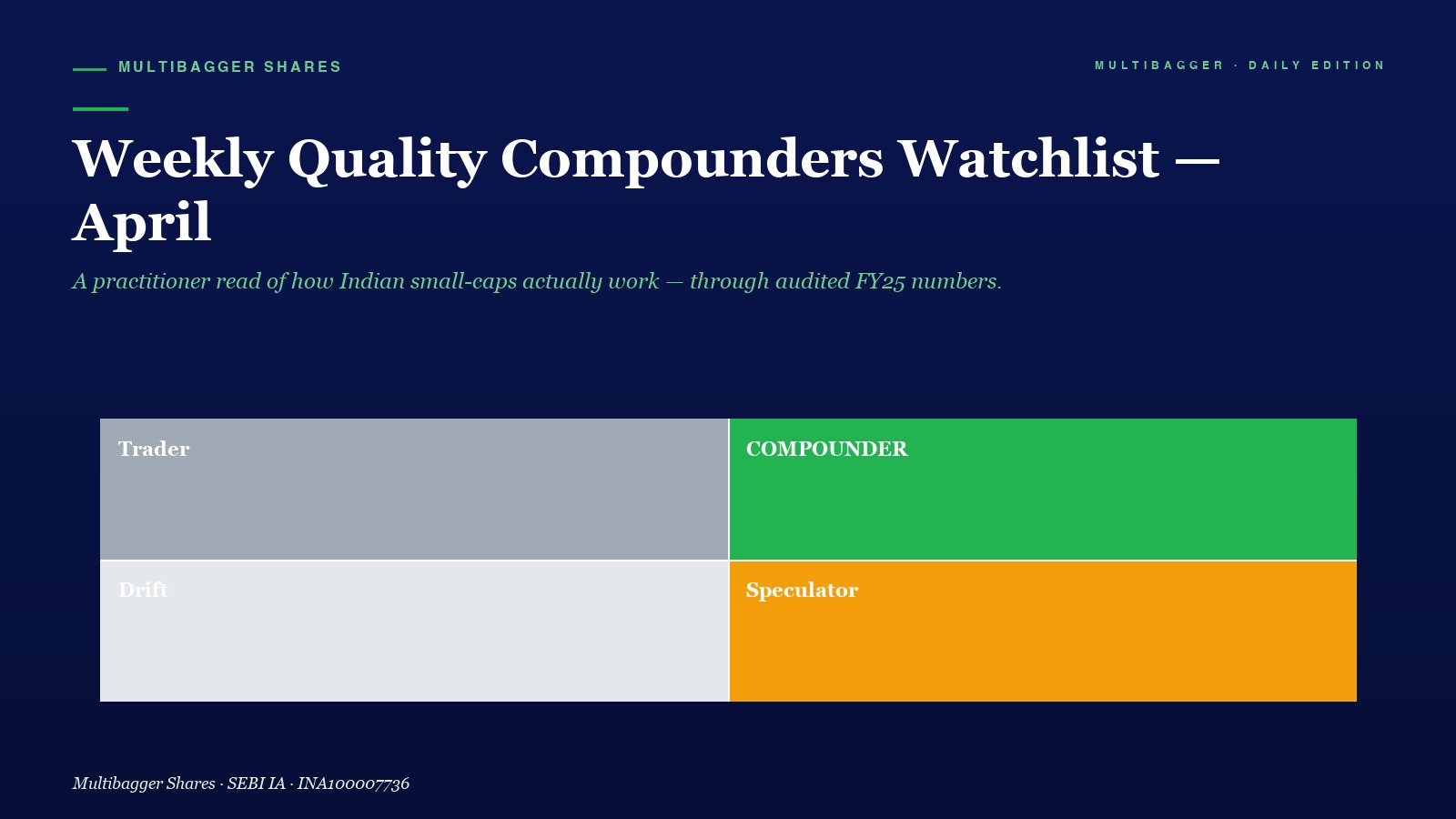 Mbcover Weekly Quality Compounders Wat - Manish Goel Portfolio Management Service