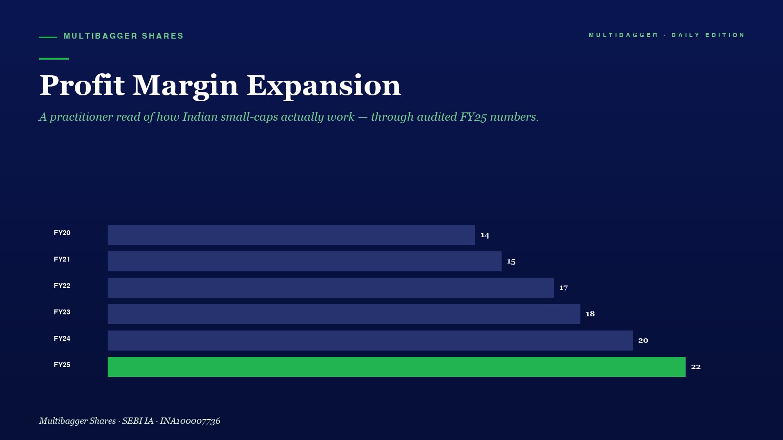 Mbcover Profit Margin Expansion How Ti - Manish Goel Portfolio Management Service