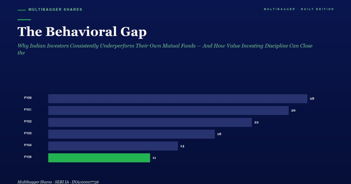 mbcover1809thebehavioralgapwhyindian | Manish Goel Portfolio Management Service Title the Behavioral Gap with a Subtitle About Indian Mutual Funds a Horizontal Bar Chart Shows Fy20fy25 Values Culminating in Fy25 at 11 with a Green Bar