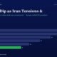 mbcover1815marketsdipasirantensionsf | Manish Goel Portfolio Management Service Infographic Header with Title markets Dip As Iran Tensions and a Horizontal Bar Chart of Fy20fy25 Values Fy25=11 green