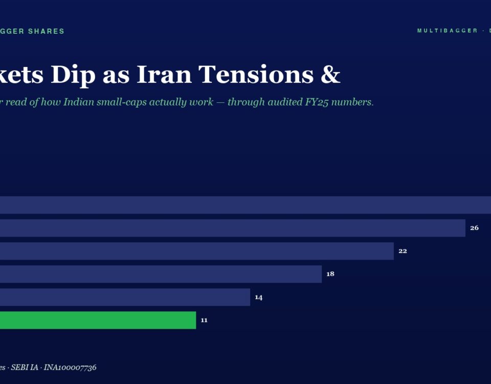 Infographic header with title 'Markets Dip as Iran Tensions &' and a horizontal bar chart of FY20–FY25 values; FY25=11 (green).