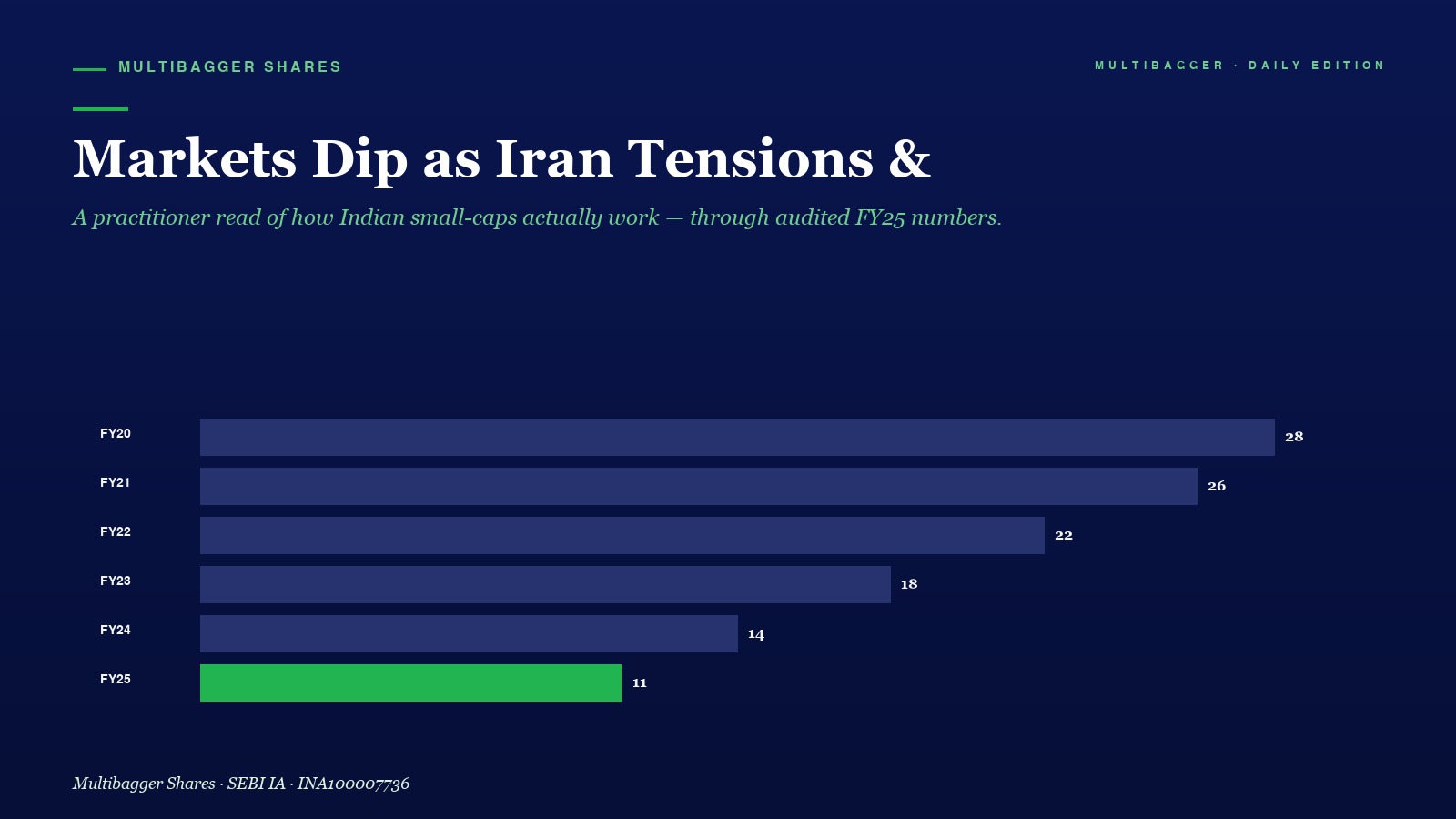 Mbcover Markets Dip As Iran Tensions F - Manish Goel Portfolio Management Service