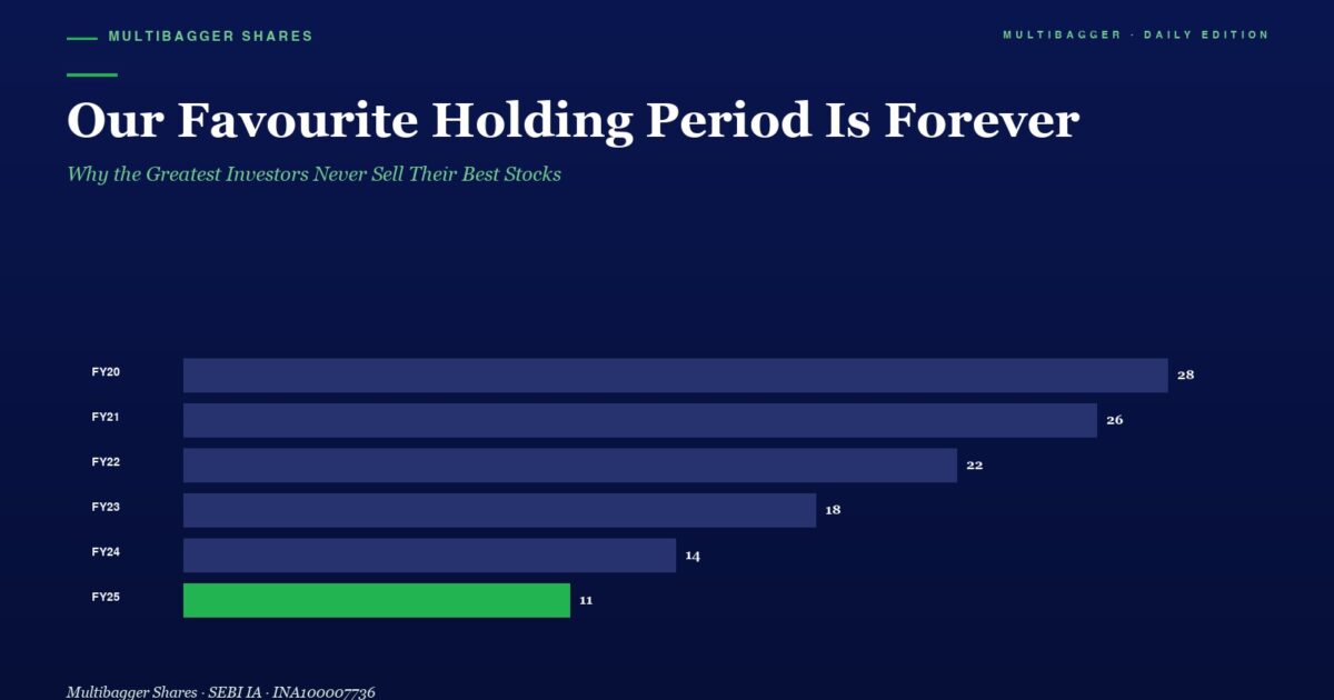 mbcover1816ourfavouriteholdingperiodi | Manish Goel Portfolio Management Service Dark Blue Hero with Title our Favourite Holding Period is Forever and a Horizontal Bar Chart Showing Fy20fy25 Values from 28 Down to 11 with Fy25 in Green