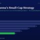 mbcover1819dollykhannassmallcapstrate | Manish Goel Portfolio Management Service Horizontal Bar Chart on a Navy Background Showing Yearly Values from Fy20 to Fy25 Fy20 28 Fy21 26 Fy22 22 Fy23 18 Fy24 14 Fy25 11 green Title Dolly Khannas Small cap Strategy