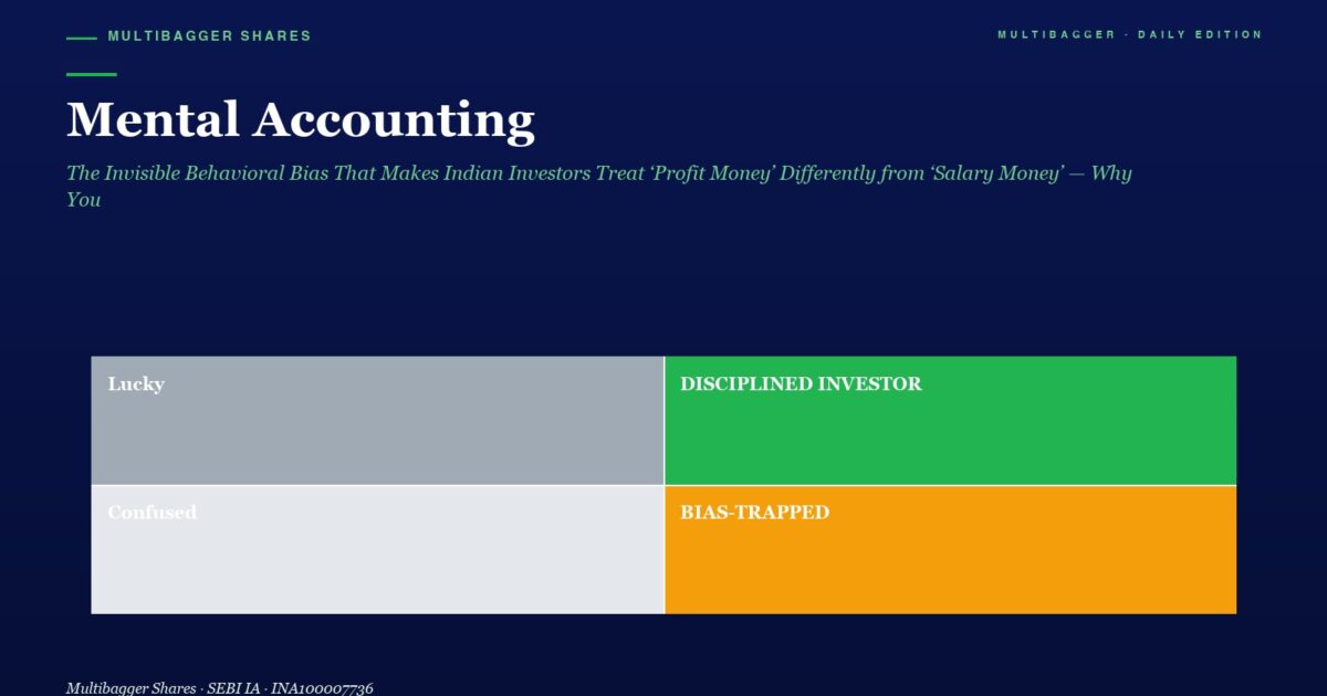 mbcover1824mentalaccountingtheinvisibl | Manish Goel Portfolio Management Service Two by two Infographic Top Left lucky in Gray Top Right disciplined Investor in Green Bottom Left confused in Light Gray Bottom Right bias trapped in Orange