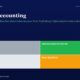 mbcover1824mentalaccountingtheinvisibl | Manish Goel Portfolio Management Service Two by two Infographic Top Left lucky in Gray Top Right disciplined Investor in Green Bottom Left confused in Light Gray Bottom Right bias trapped in Orange