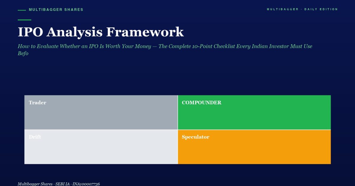 mbcover1828ipoanalysisframeworkhowto | Manish Goel Portfolio Management Service Hero Title Ipo Analysis Framework with Subtitle About Evaluating Ipos Against a 10 point Checklist manish Goel Portfolio Management Service Visual a 2x2 Color Block Grid Labeled Trader grey Compounder green Drift light Grey Speculator orange