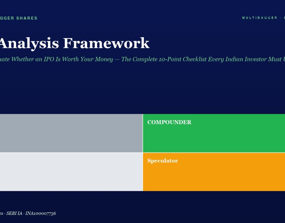 Hero title: IPO Analysis Framework with subtitle about evaluating IPOs against a 10-point checklist (Manish Goel Portfolio Management Service). Visual: a 2x2 color block grid labeled Trader (grey), Compounder (green), Drift (light grey), Speculator (orange).