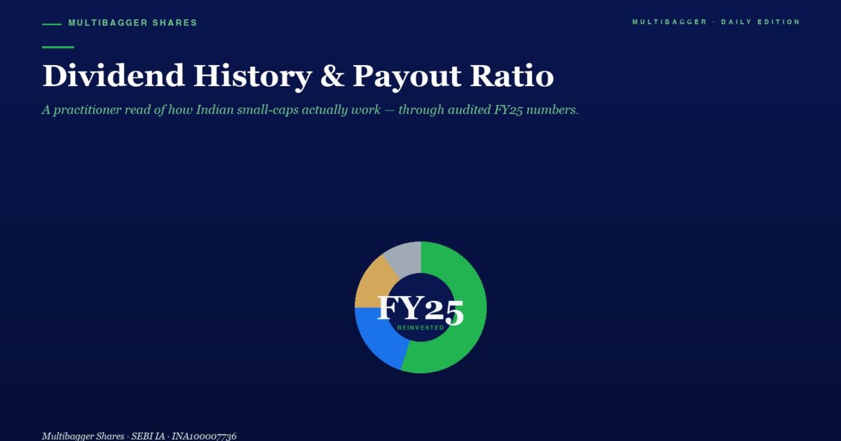 mbcover1834dividendhistorypayoutratio | Manish Goel Portfolio Management Service Hero Banner with the Title dividend History Payout Ratio Subtitle Line and a Central Multi colored Donut Chart Labeled fy25 Reinested reinvested