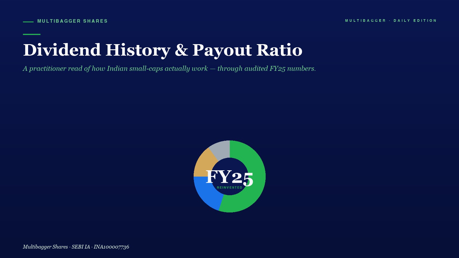 Mbcover Dividend History Payout Ratio - Manish Goel Portfolio Management Service