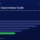 mbcover1837thecashconversioncyclethe | Manish Goel Portfolio Management Service Infographic Bar Chart Titled the Cash Conversion Cycle Showing Yearly Values fy20fy25 Bars Scroll from 28 Down to 11 with Fy25 Bar Highlighted in Green