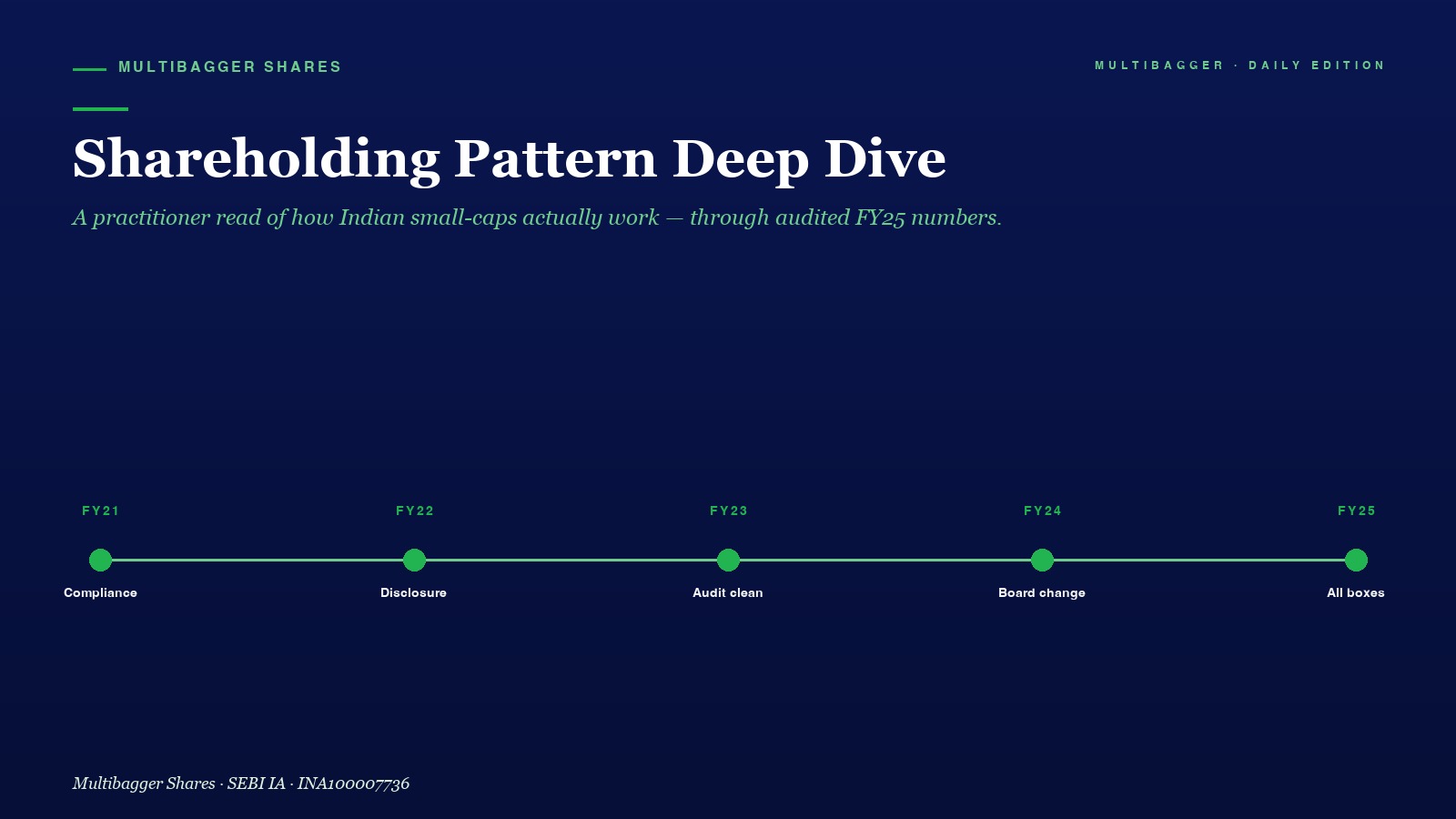 Mbcover Shareholding Pattern Deep Dive - Manish Goel Portfolio Management Service