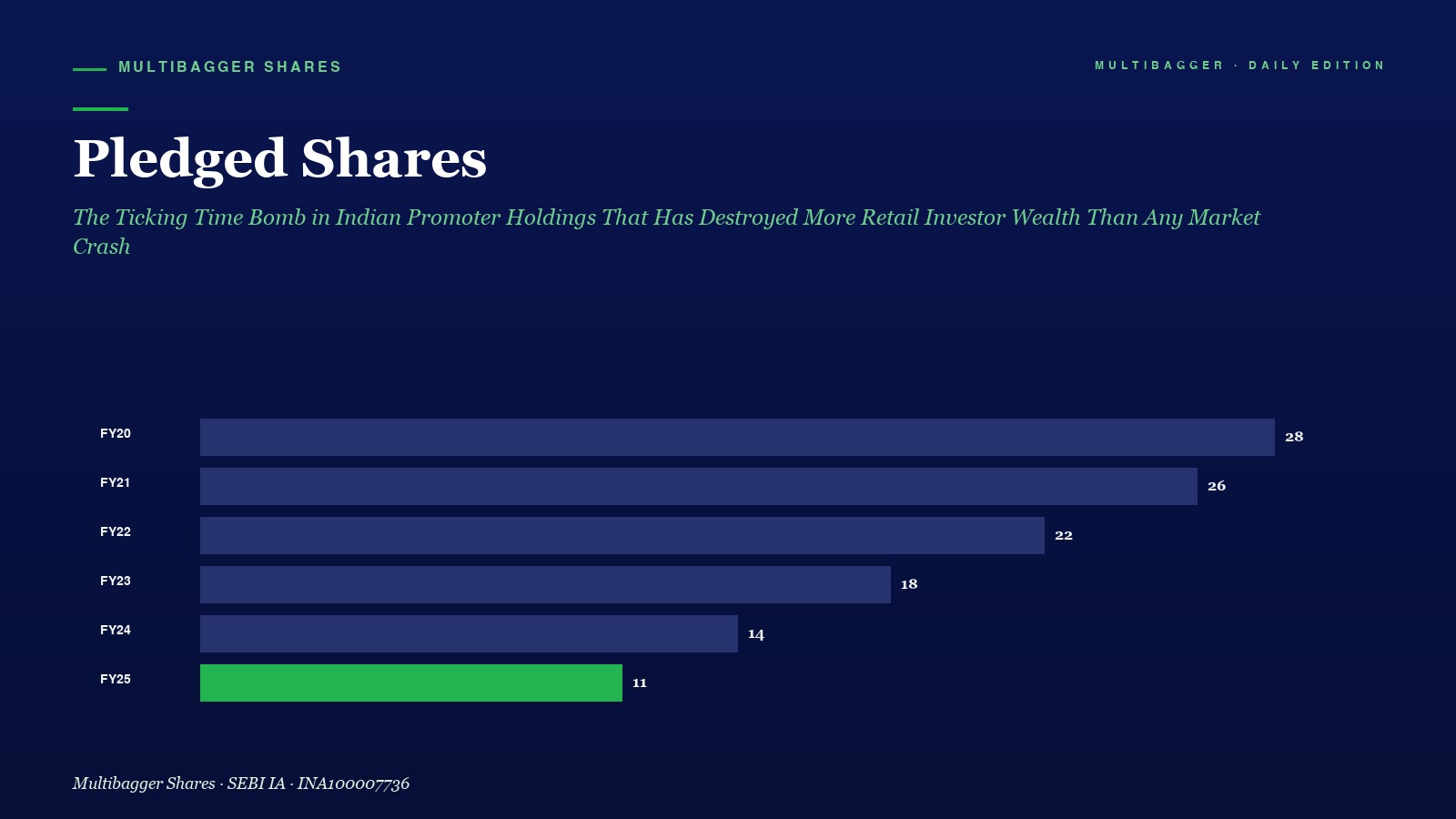 Mbcover Pledged Shares Danger Indian M - Manish Goel Portfolio Management Service