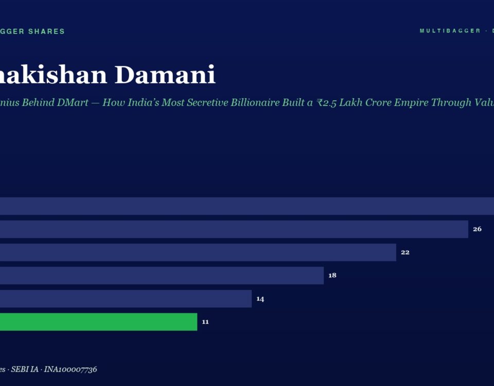 Header introducing Radhakishan Damani with a subtitle and a horizontal bar chart showing yearly values (FY20–FY25), FY25 highlighted in green.