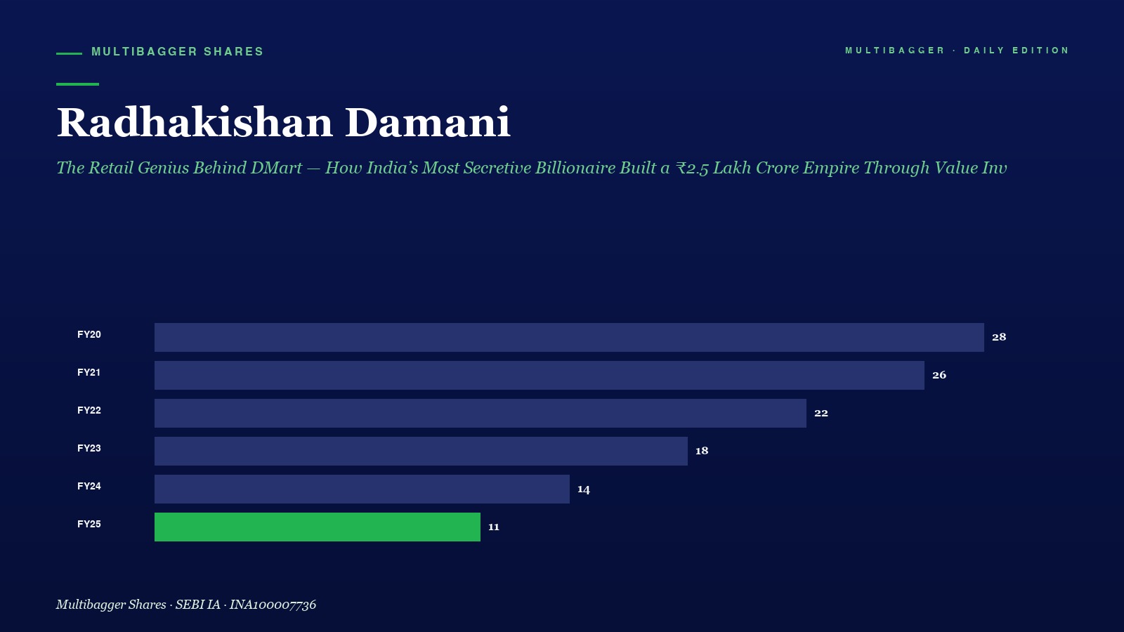 Mbcover Radhakishan Damani The Retail - Manish Goel Portfolio Management Service