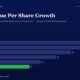 mbcover1851bookvaluepersharegrowthho | Manish Goel Portfolio Management Service Horizontal Bar Chart of Book Value Per Share by Year fy20fy25 with Values 28 26 22 18 14 11 fy25 Shown in Green