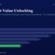 mbcover1852demergervalueunlockinghowc | Manish Goel Portfolio Management Service Bar Chart Demerger Value Unlocking Yearly Value Unlocks Fy20fy25 28 26 22 18 14 11 fy25 in Green