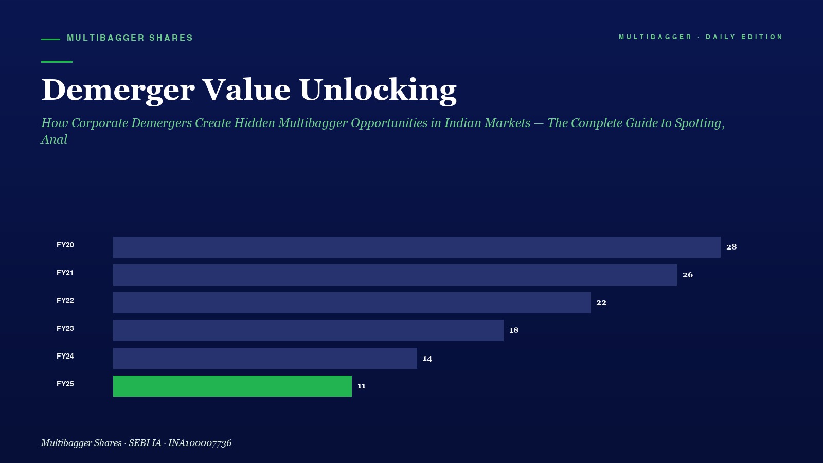 Mbcover Demerger Value Unlocking How C - Manish Goel Portfolio Management Service