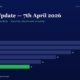 mbcover1855marketupdate7thapril2026m | Manish Goel Portfolio Management Service Market Update Title and Subtitle with a Dark Blue Background Displays a Horizontal Bar Chart Showing Yearly Figures from Fy20 to Fy25 Trending Downward to 11 in Fy25 Key Values Fy20 28 Fy21 26 Fy22 22 Fy23 18 Fy24 14 Fy25 11
