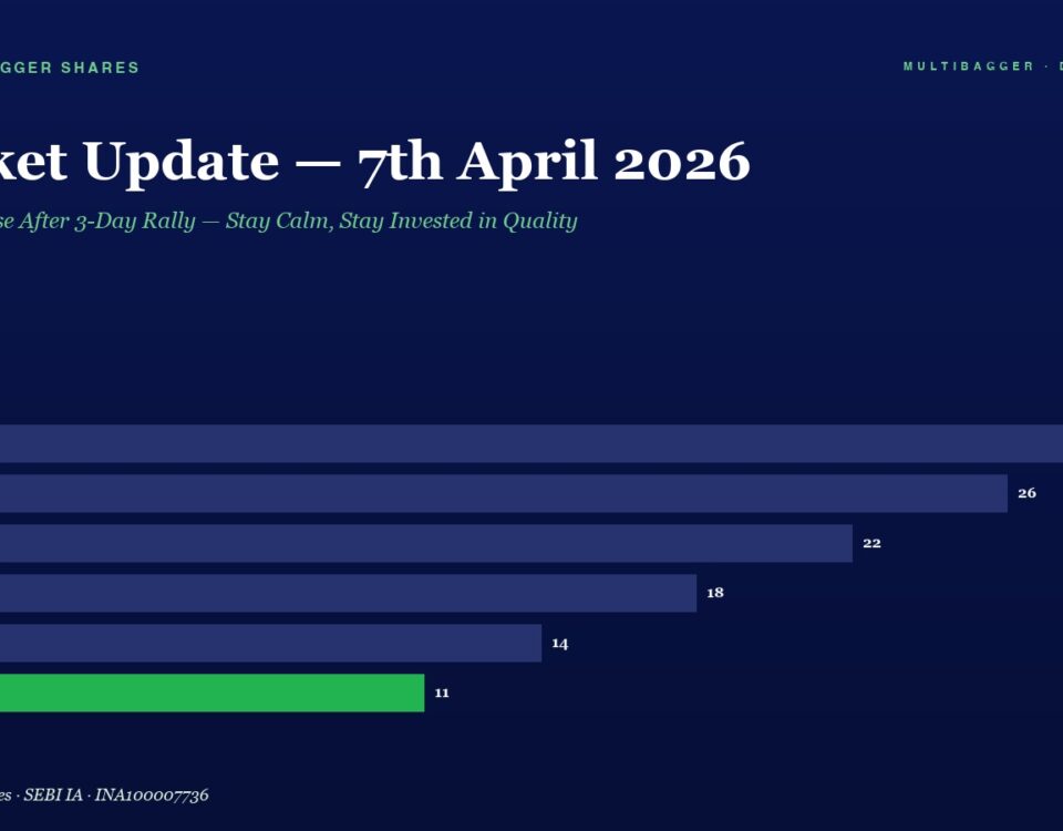 Market Update title and subtitle with a dark blue background; displays a horizontal bar chart showing yearly figures from FY20 to FY25, trending downward to 11 in FY25. Key values: FY20 28, FY21 26, FY22 22, FY23 18, FY24 14, FY25 11.