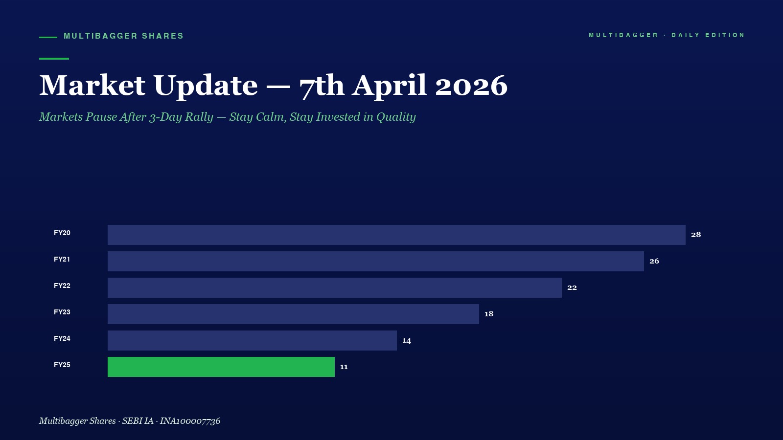 Mbcover Market Update 7th April M - Manish Goel Portfolio Management Service