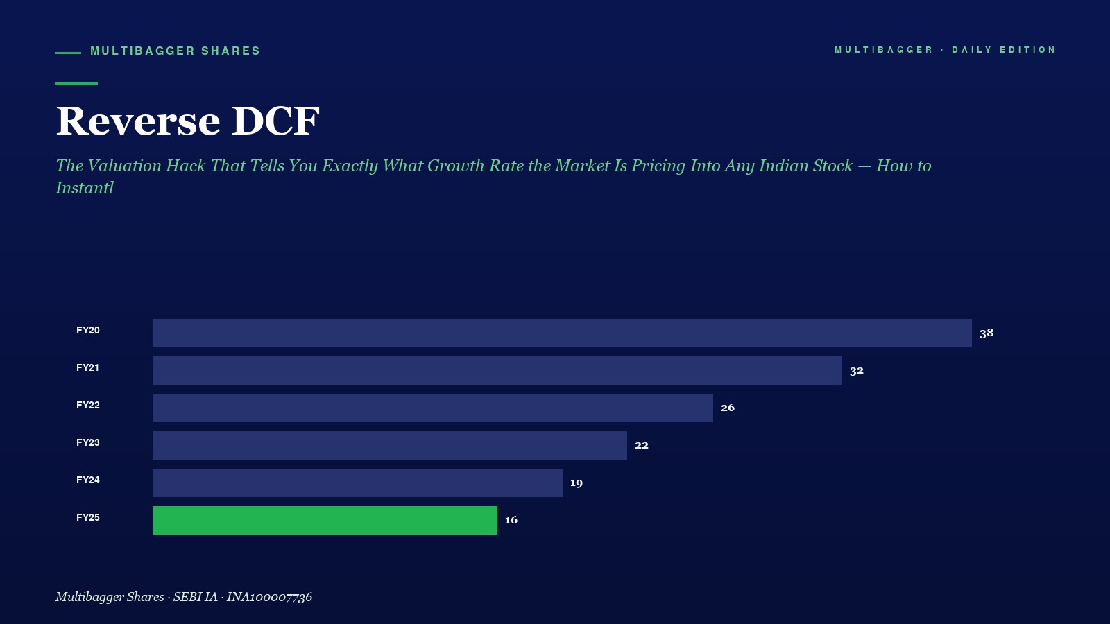 Mbcover Reverse Dcf The Valuation Hack - Manish Goel Portfolio Management Service