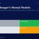 mbcover1871charliemungersmentalmodels | Manish Goel Portfolio Management Service Hero Header with Title charlie Mungers Mental Models and Subtitle Above a Two row Color Grid Trader gray Compounder green Drift light Gray Speculator orange