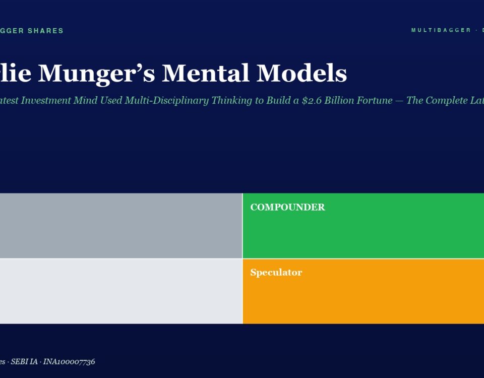 Hero header with title 'Charlie Munger’s Mental Models' and subtitle, above a two-row color grid: Trader (gray), Compounder (green), Drift (light gray), Speculator (orange).