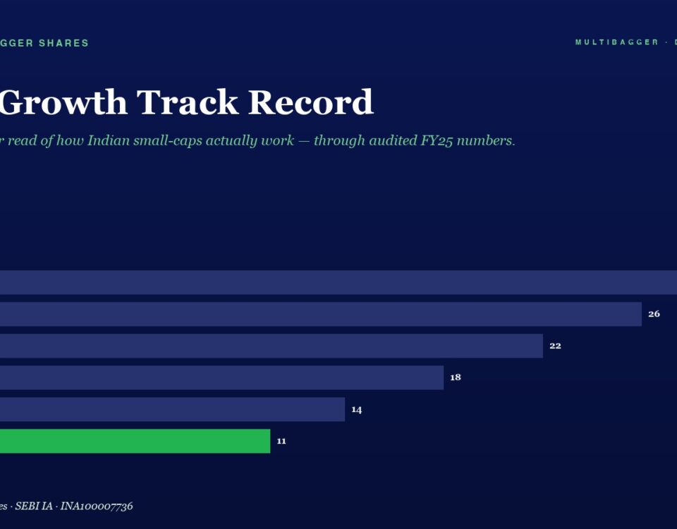 Bar chart showing EPS growth by fiscal year from FY20 to FY25, with values 28, 26, 22, 18, 14, and 11 (FY25 in green).