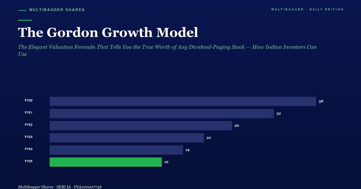 mbcover1885thegordongrowthmodeltheel | Manish Goel Portfolio Management Service Bar Chart Illustrating Gordon Growth Model Projections by Fiscal Year Fy20fy25 Values 38 32 26 22 19 and 16 green Bar for Fy25