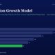 mbcover1885thegordongrowthmodeltheel | Manish Goel Portfolio Management Service Bar Chart Illustrating Gordon Growth Model Projections by Fiscal Year Fy20fy25 Values 38 32 26 22 19 and 16 green Bar for Fy25