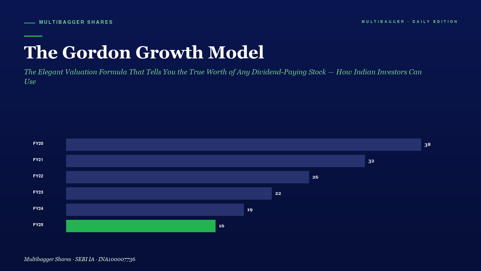 Mbcover The Gordon Growth Model The El - Manish Goel Portfolio Management Service