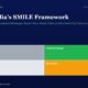 mbcover1889vijaykediassmileframeworkh | Manish Goel Portfolio Management Service Hero Section Introducing Vijay Kedias Smile Framework with Four Colored Blocks Labeled Trader Compounder Drift and Speculator