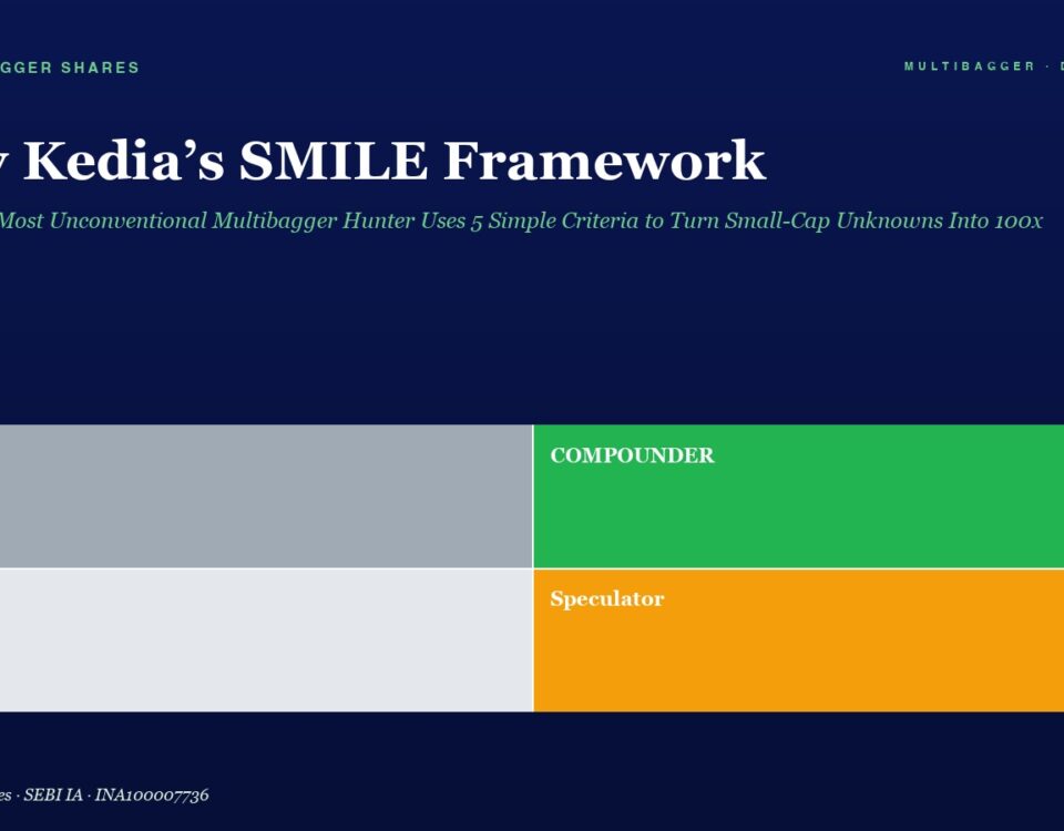 Hero section introducing Vijay Kedia's SMILE Framework with four colored blocks labeled Trader, Compounder, Drift, and Speculator.