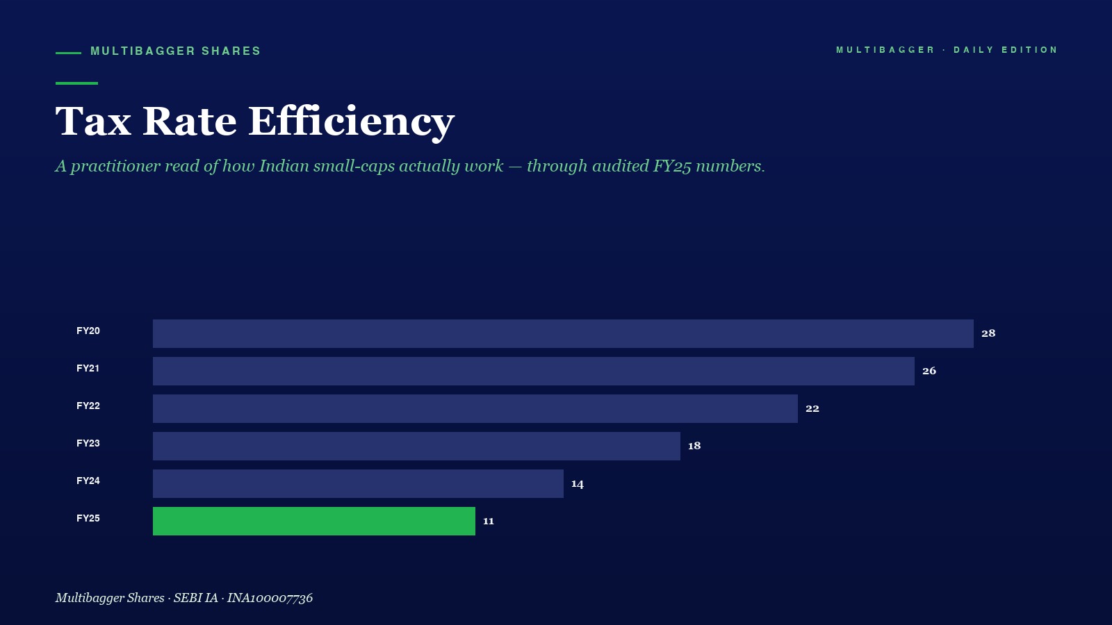 Mbcover Tax Rate Efficiency How Titan - Manish Goel Portfolio Management Service