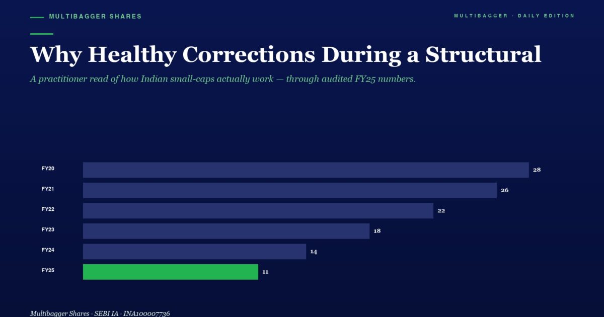 mbcover1895whyhealthycorrectionsduring | Manish Goel Portfolio Management Service Horizontal Bar Chart on a Dark Blue Background Showing Yearly Values Fy20fy25 Fy25 is 11 green Bar Other Years Are 28 26 22 18 and 14