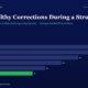 mbcover1895whyhealthycorrectionsduring | Manish Goel Portfolio Management Service Horizontal Bar Chart on a Dark Blue Background Showing Yearly Values Fy20fy25 Fy25 is 11 green Bar Other Years Are 28 26 22 18 and 14
