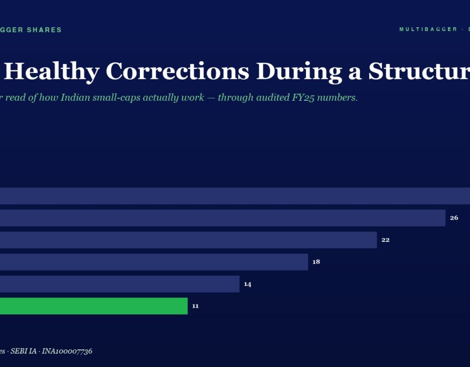 Horizontal bar chart on a dark blue background showing yearly values FY20–FY25; FY25 is 11 (green bar), other years are 28, 26, 22, 18, and 14.”